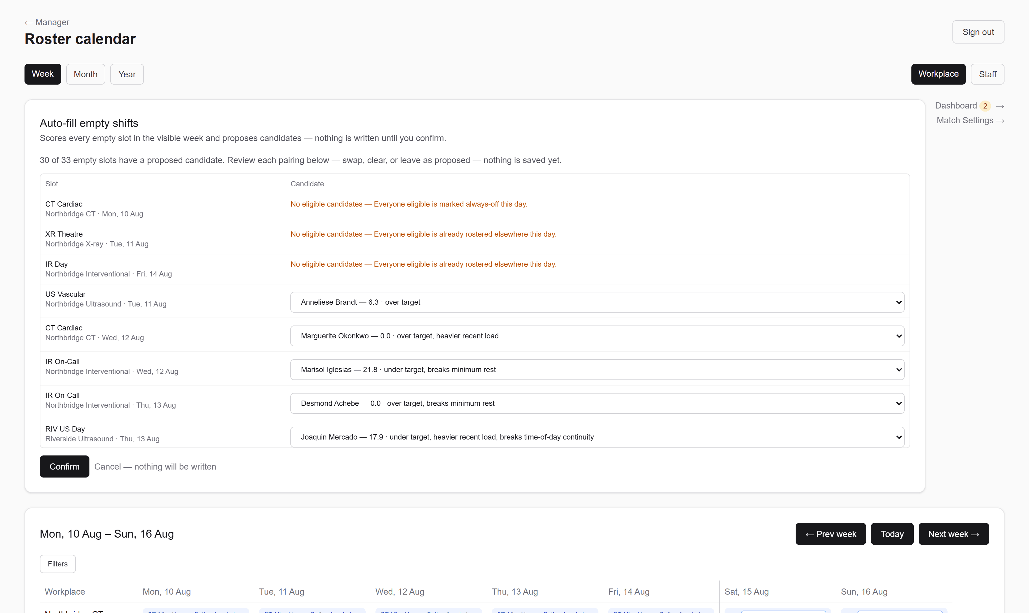 The auto-fill panel listing each empty slot beside its proposed candidate, with a score and the reasoning for each pairing, above Confirm and Cancel actions.
